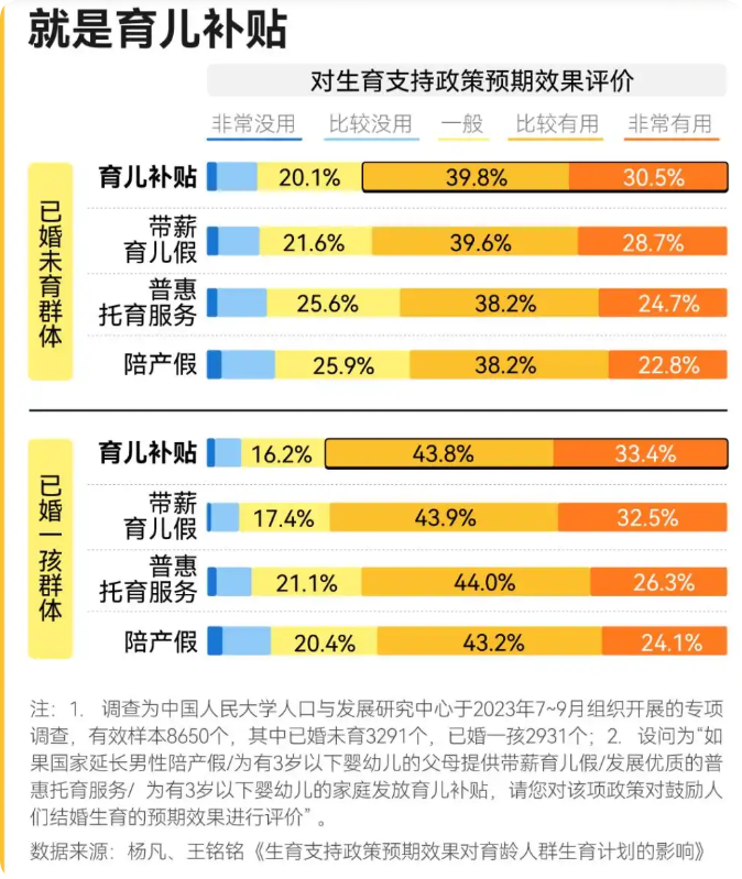 2025年7月份《育儿补贴制度实施方案》每孩1年3600元育儿补贴影响有多大